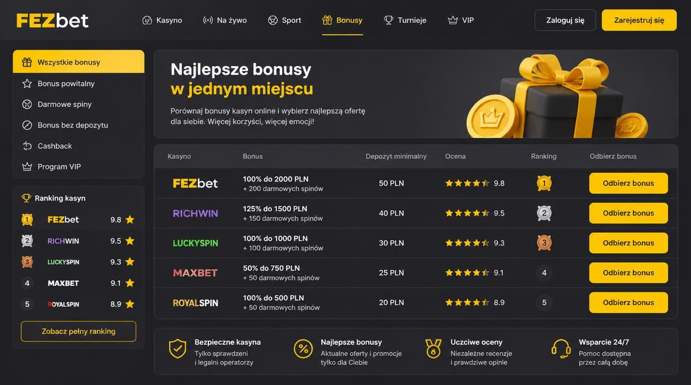 Lista pięciu top bonusów FEZbet z ocenami graczy