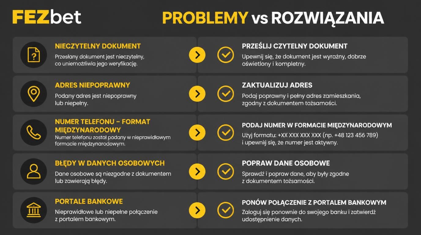 Typowe błędy w weryfikacji Fezbet i ich rozwiązania.